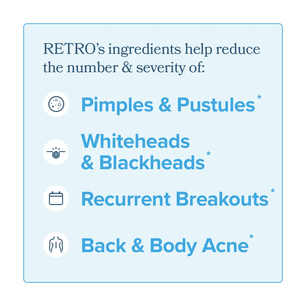 RETRO - Acne Relief Vitamin Capsules