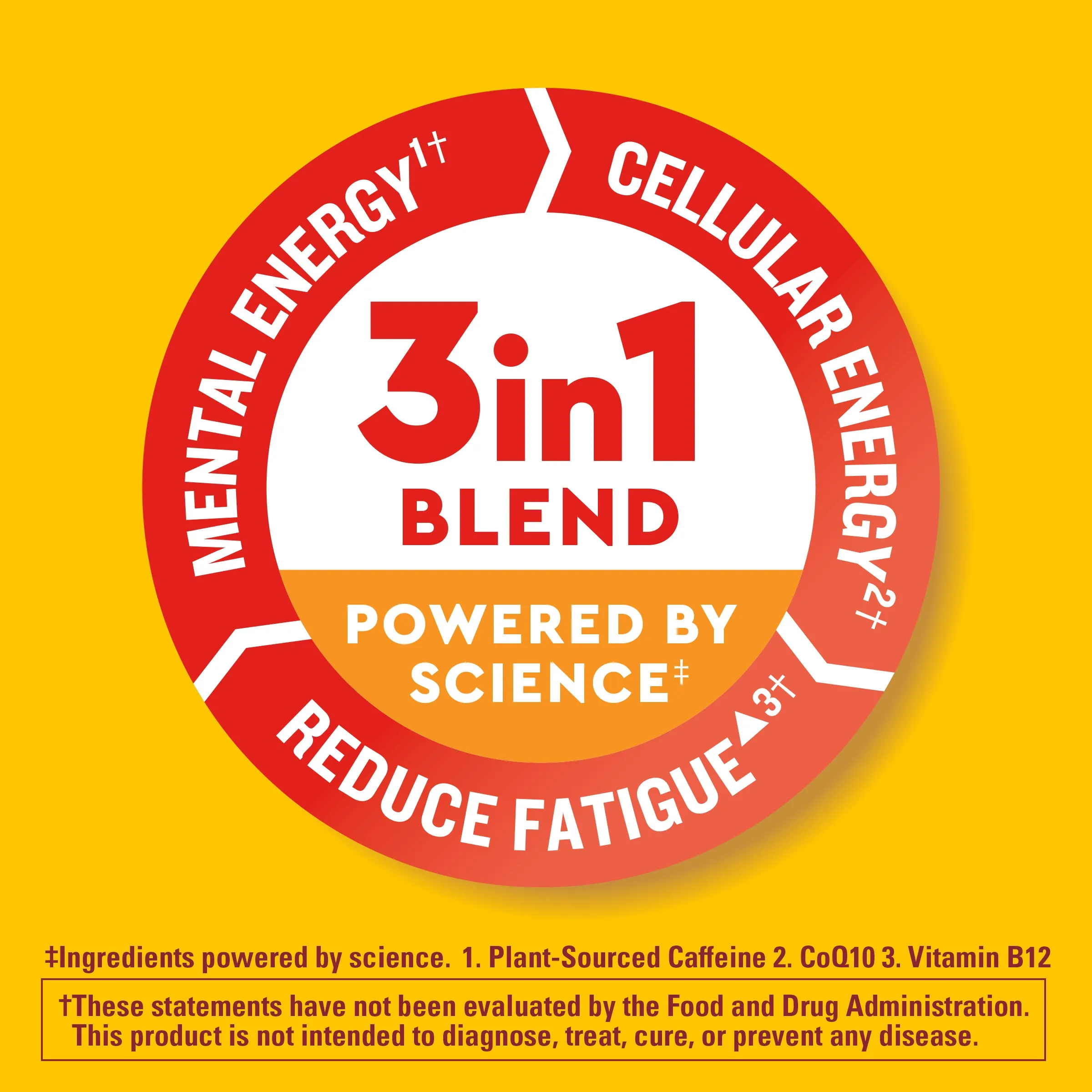 Wellblends EnergyMAX Gummies