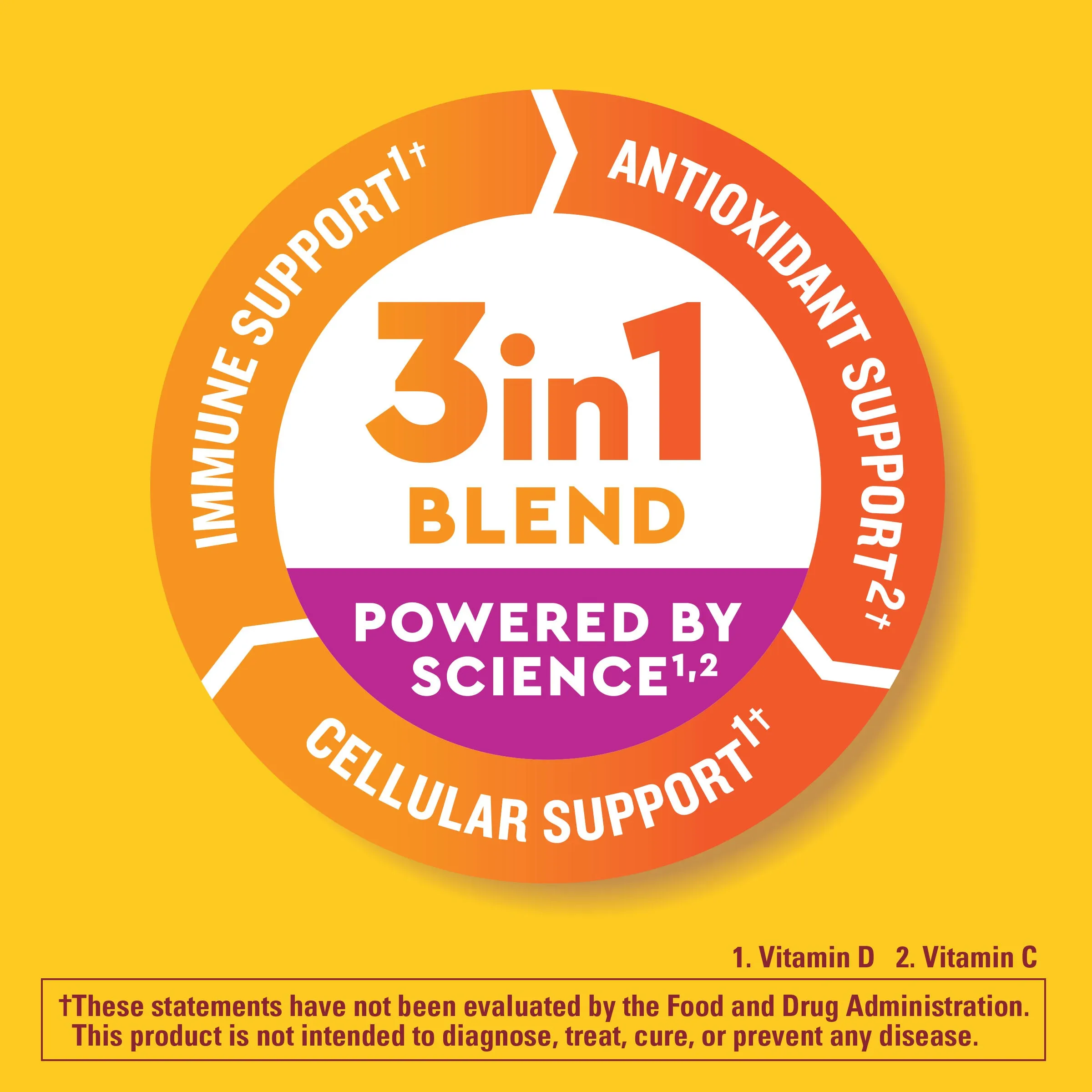 Wellblends Immune & Superfood Gummies
